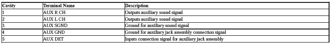 Audio Visual Systems - Testing & Troubleshooting